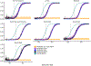 Extended Data Fig. 5 ∣