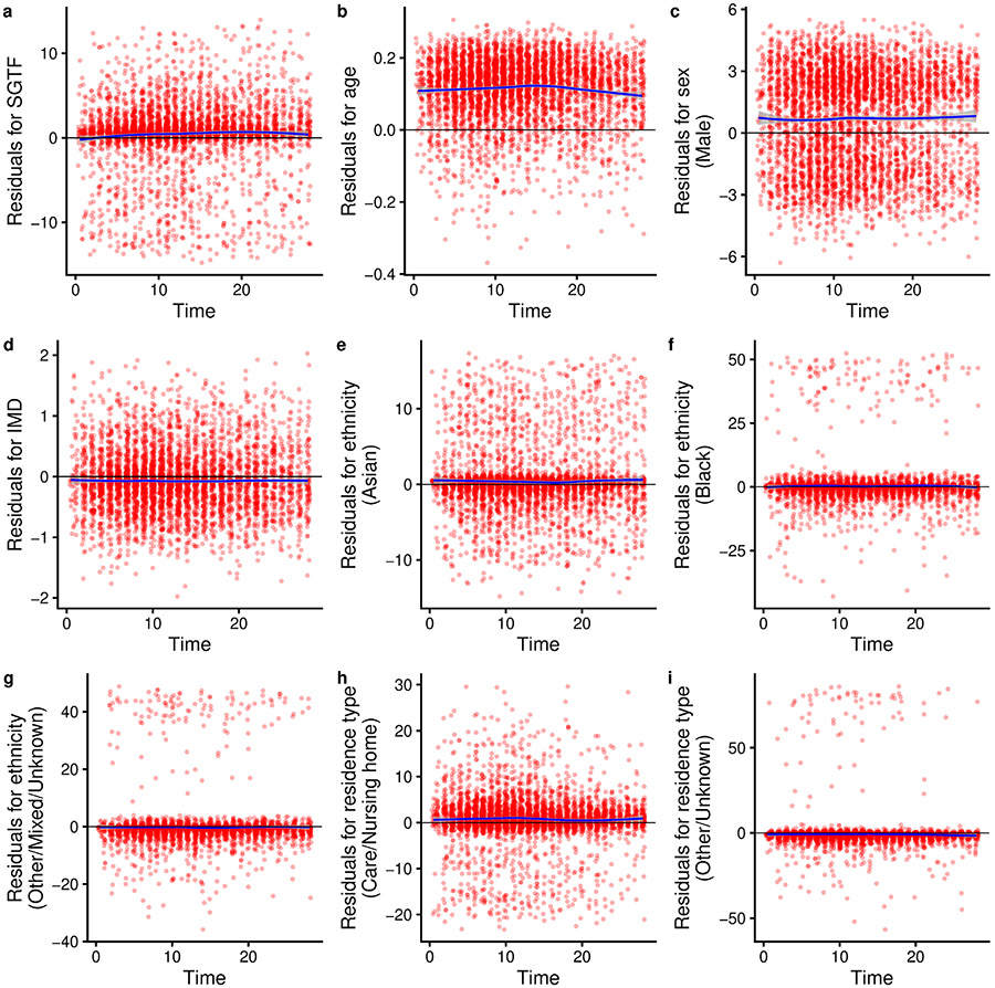 Extended Data Fig. 3 ∣