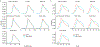 Extended Data Fig. 6 ∣