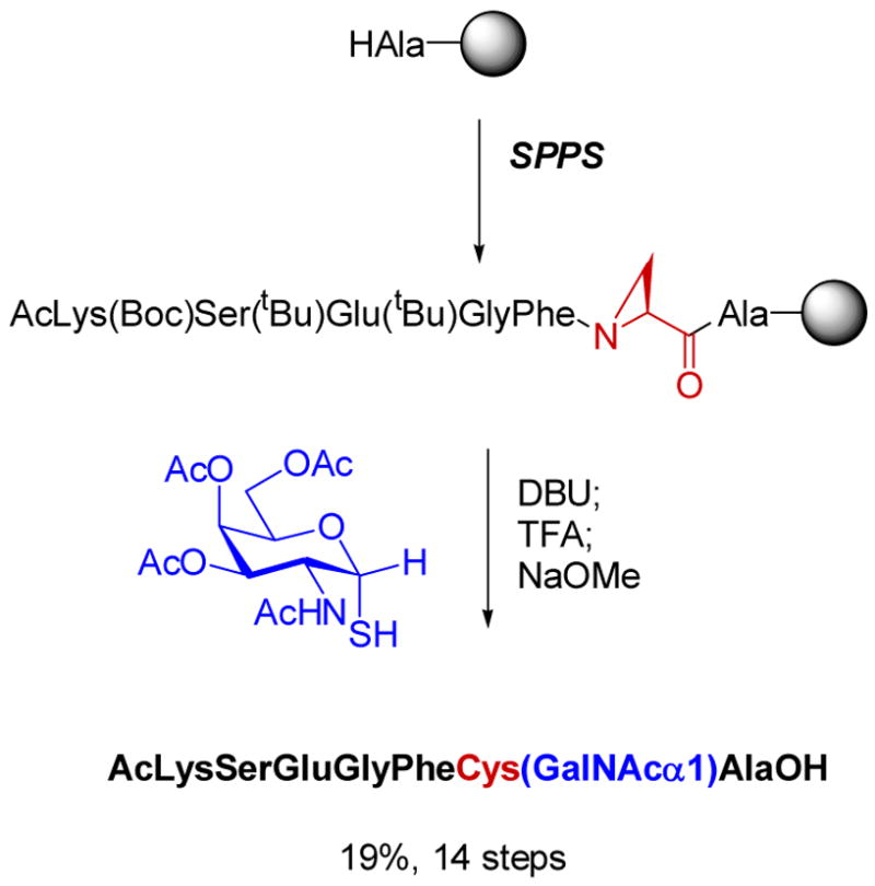 Scheme 4