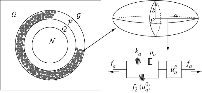 Figure 9.