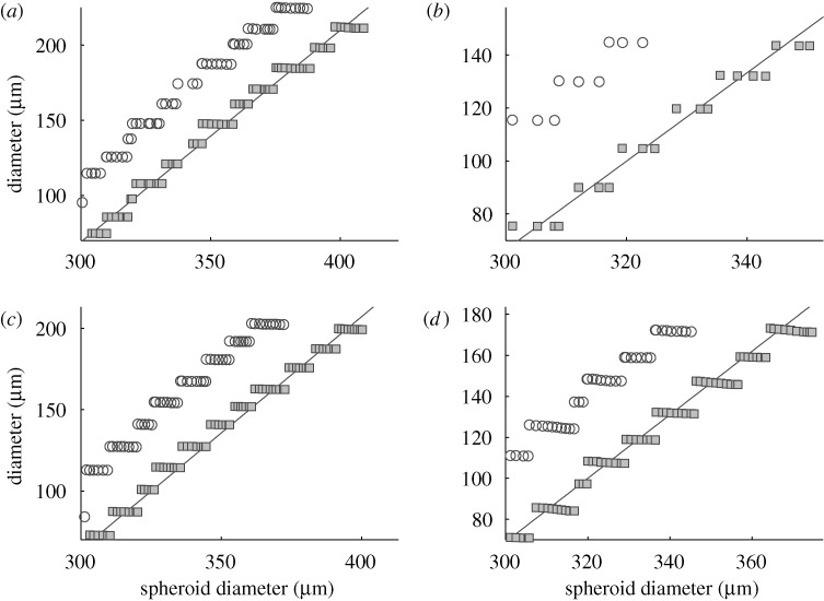 Figure 12.