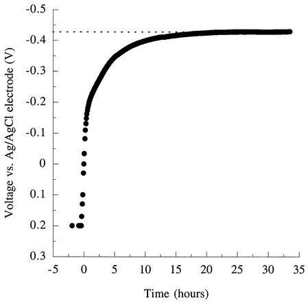 FIG. 7.