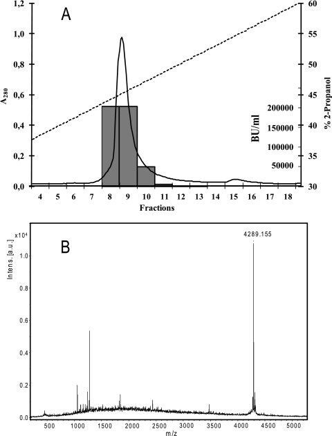 FIG. 1.