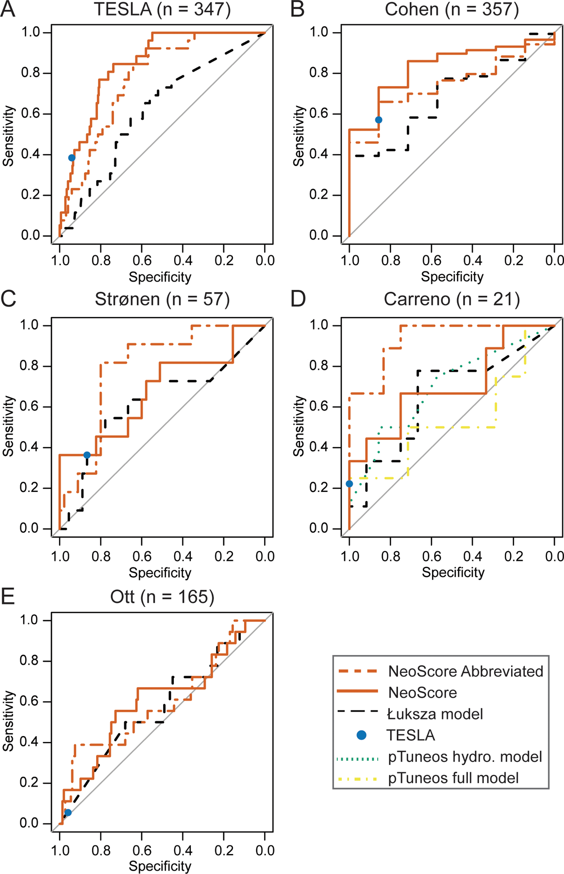 Figure 6.