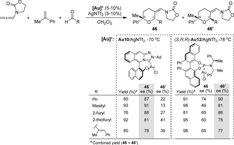 Scheme 18