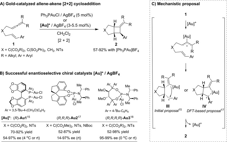 Scheme 4