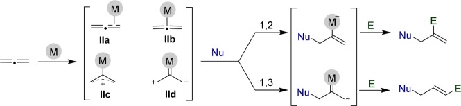 Scheme 2