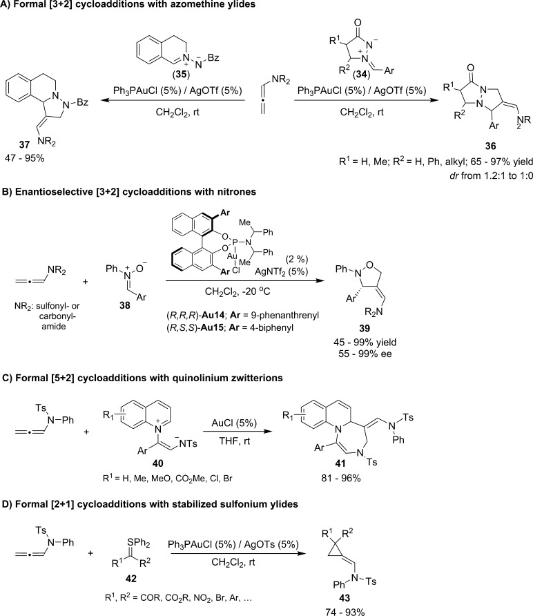 Scheme 15