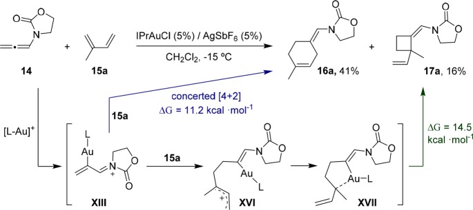 Scheme 11