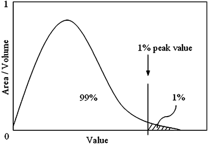 FIGURE 3