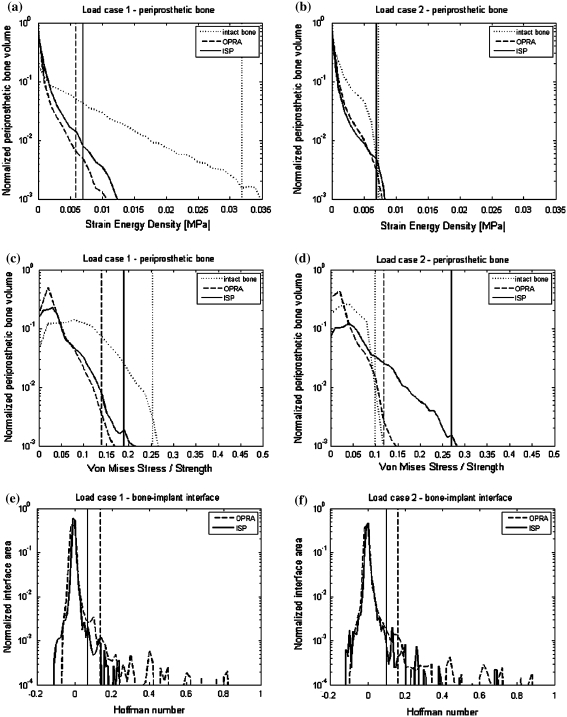 FIGURE 5