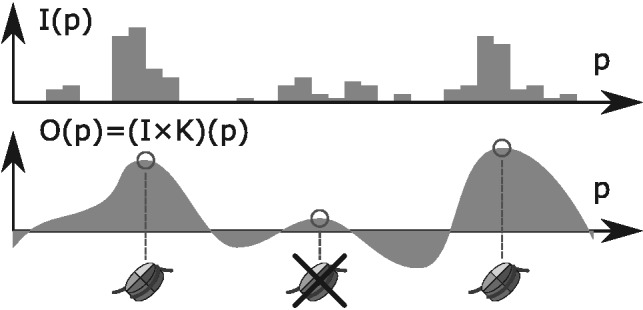 Fig. 2.