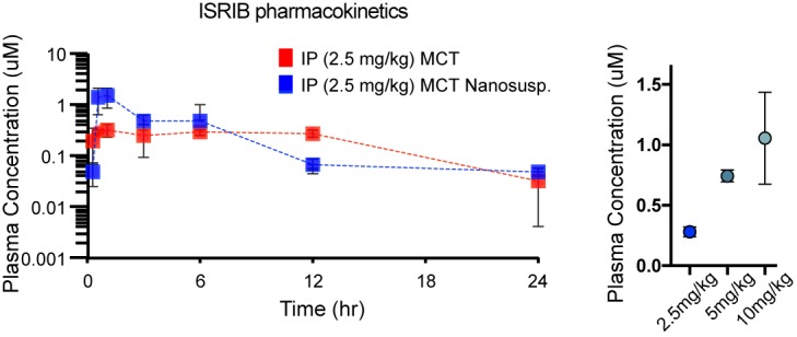 Figure 8—figure supplement 1.