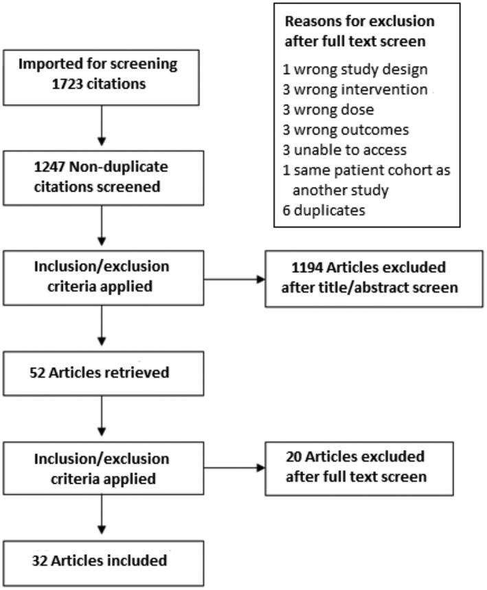 comparison-of-ultra-low-low-and-high-concentration-local-anaesthetic