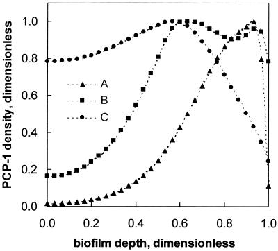 FIG. 5.