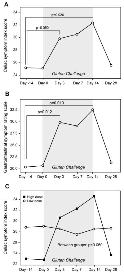 Figure 4 a-b