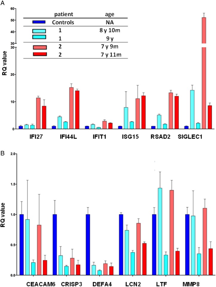 Figure 3