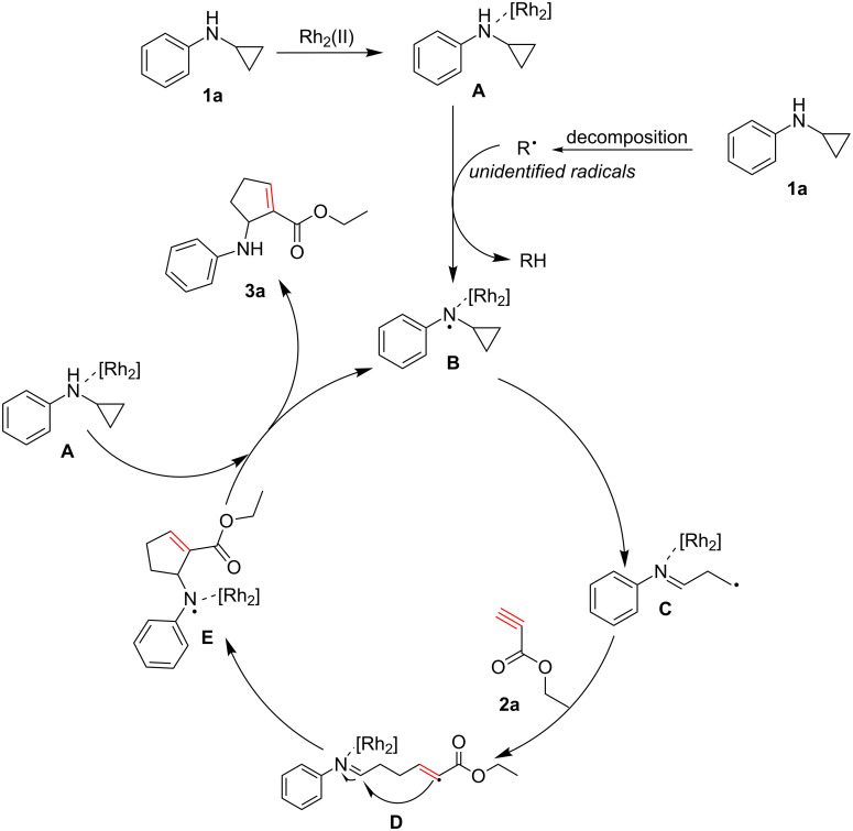 Scheme 3