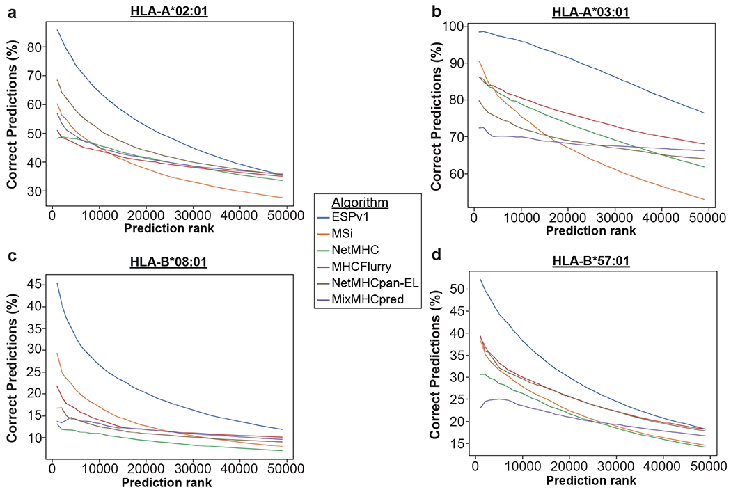 Extended Data Fig. 10