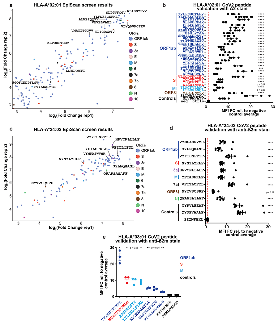 Extended Data Fig. 6