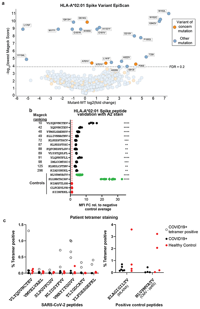 Extended Data Fig. 7