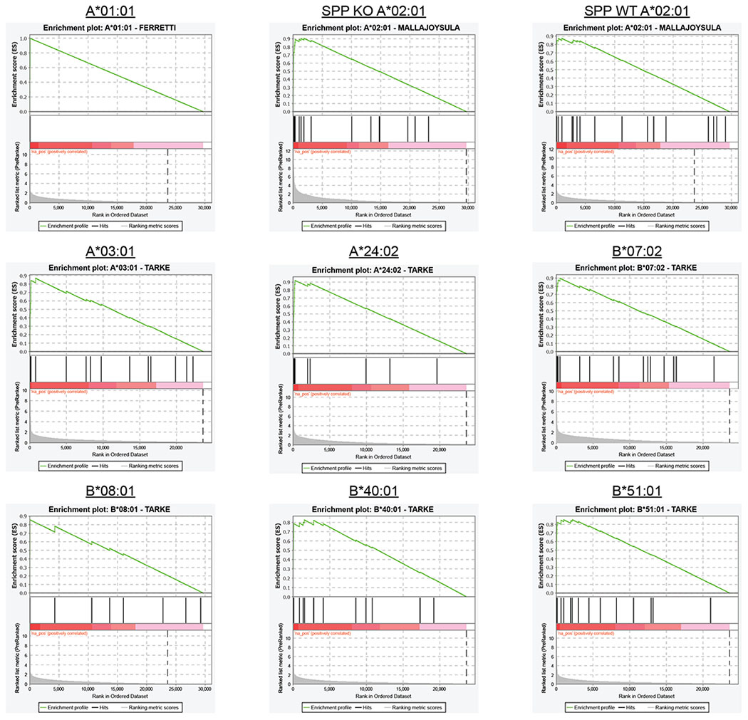 Extended Data Fig. 8