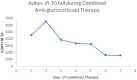 Figure 7