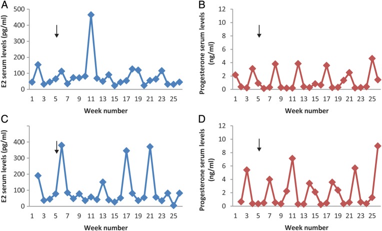 Figure 4