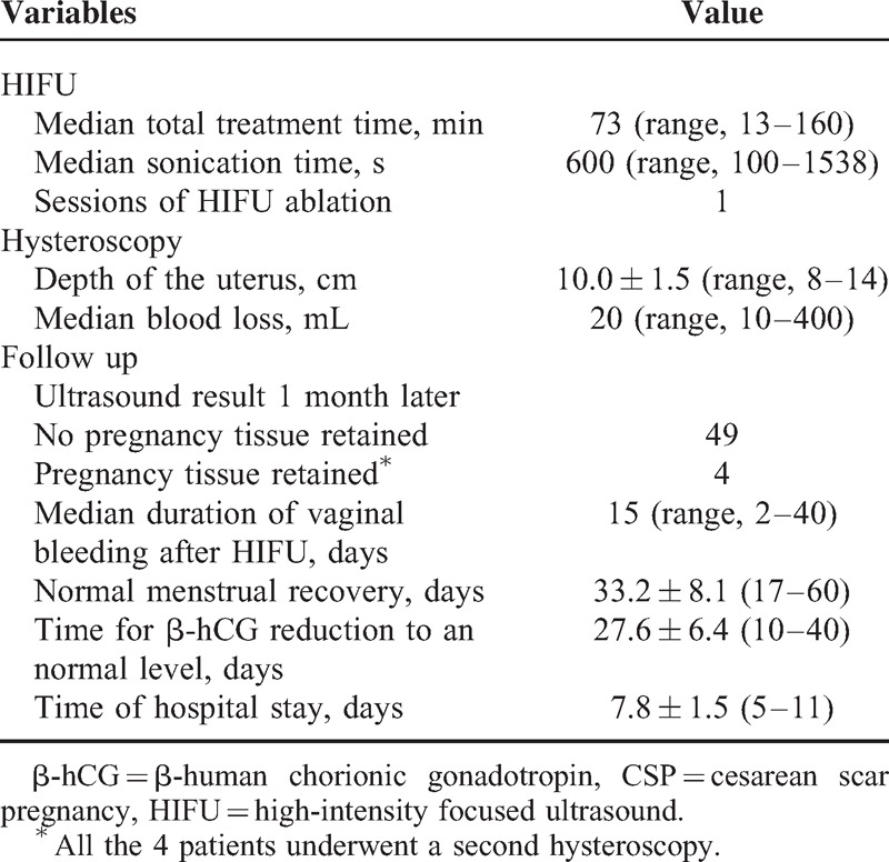 graphic file with name medi-94-e854-g008.jpg