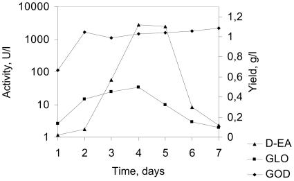 FIG. 4.