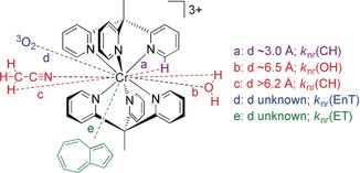 Scheme 3