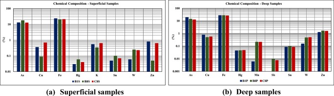 Fig. 6