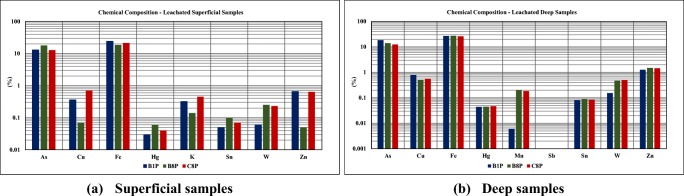 Fig. 10