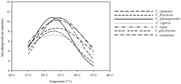 Fig 16