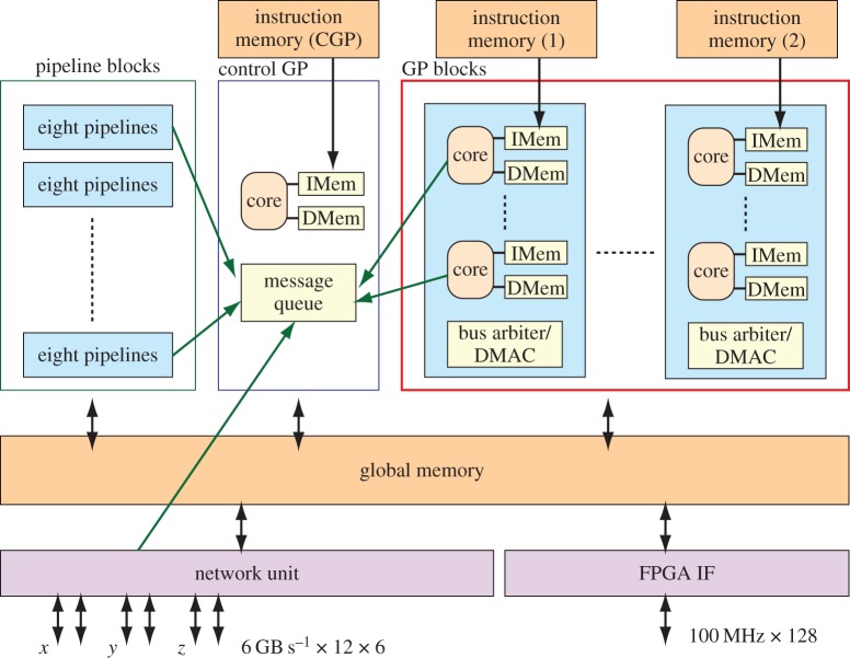 Figure 4.