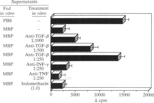 graphic file with name pnas01075-0439-b.jpg