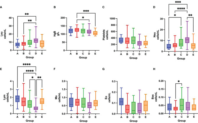 Figure 4