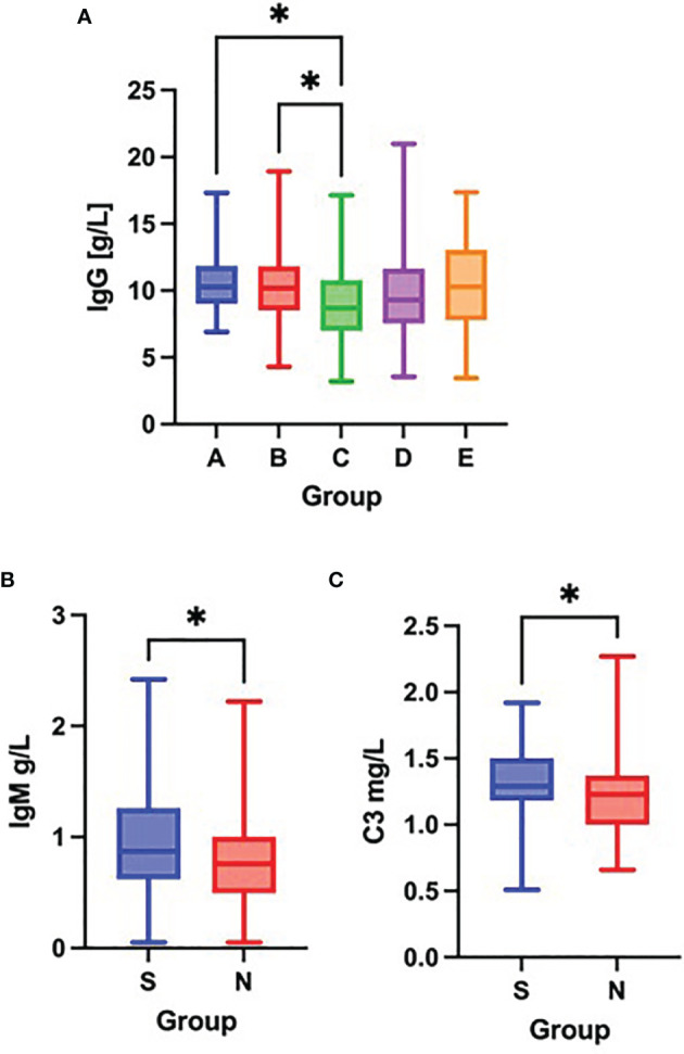 Figure 2