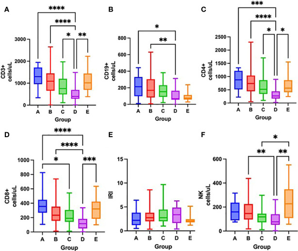 Figure 6