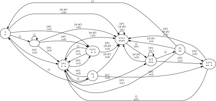 FIG. 6.