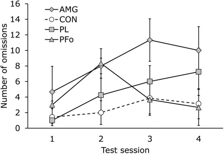 Figure 5.