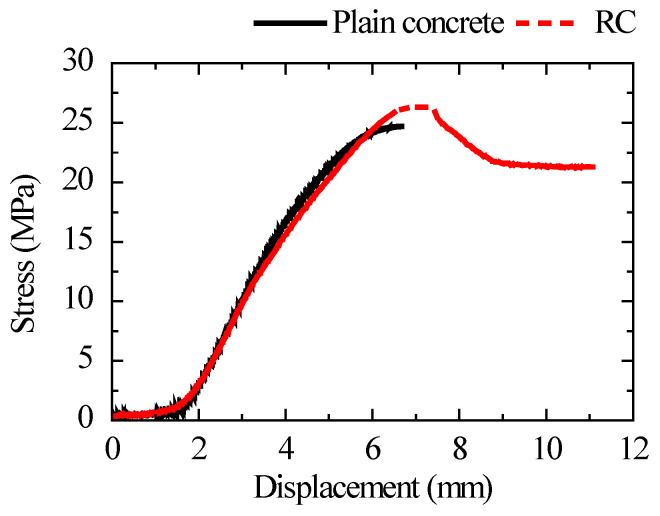 Figure 14