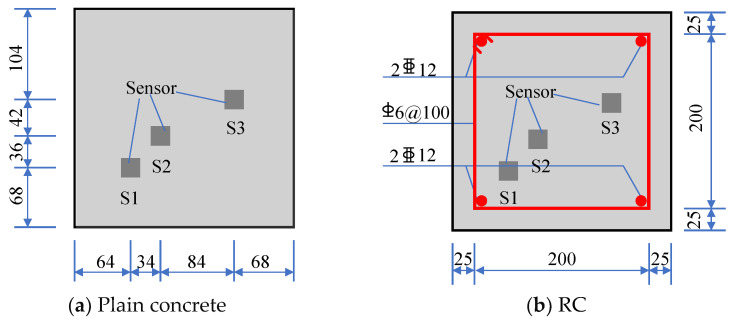 Figure 13