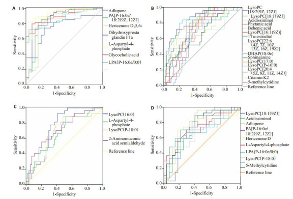 <bold>A</bold>: Metabolites with increased expression in HBV-HCC group compared with normal control group; <bold>B</bold>: Metabolites with decreased expression in HBV-HCC group compared with normal control group; <bold>C</bold>: Metabolites with differential expressions in HBV-HCC group compared with LC group; <bold>D</bold>: Metabolites with differential expression in T2 group compared with T1 group. HBV: Hepatitis B virus; LC: Liver cirrhosis; HCC: Hepatocellular carcinoma; T1: Surgical removal or radiofrequency; T2: Interventional therapy.