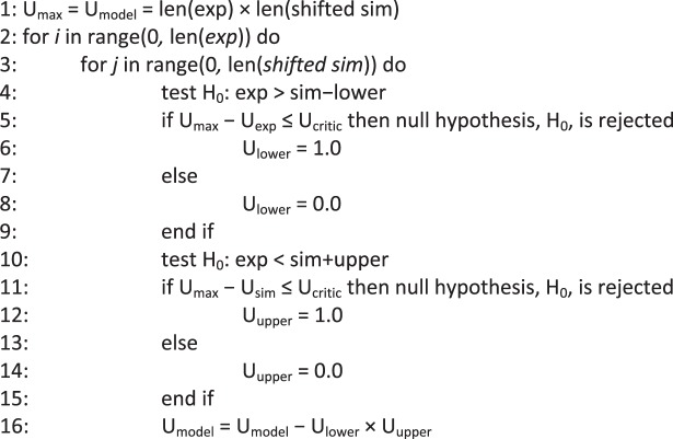 Algorithm 2