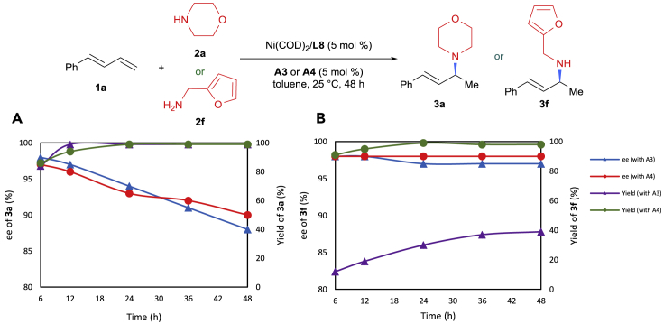 Figure 6