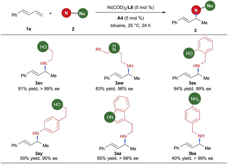 Figure 5