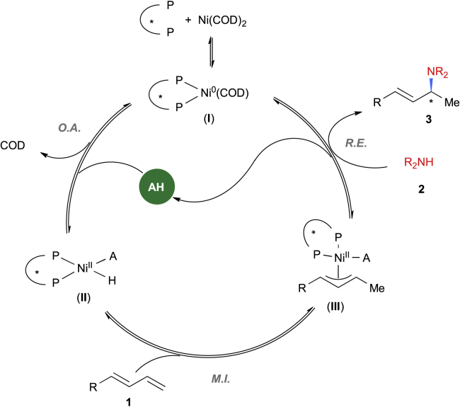 Scheme 2