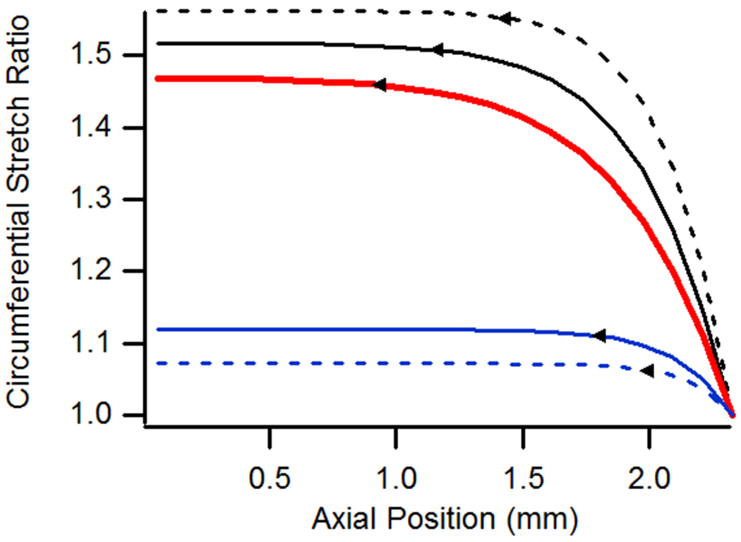 Figure 8